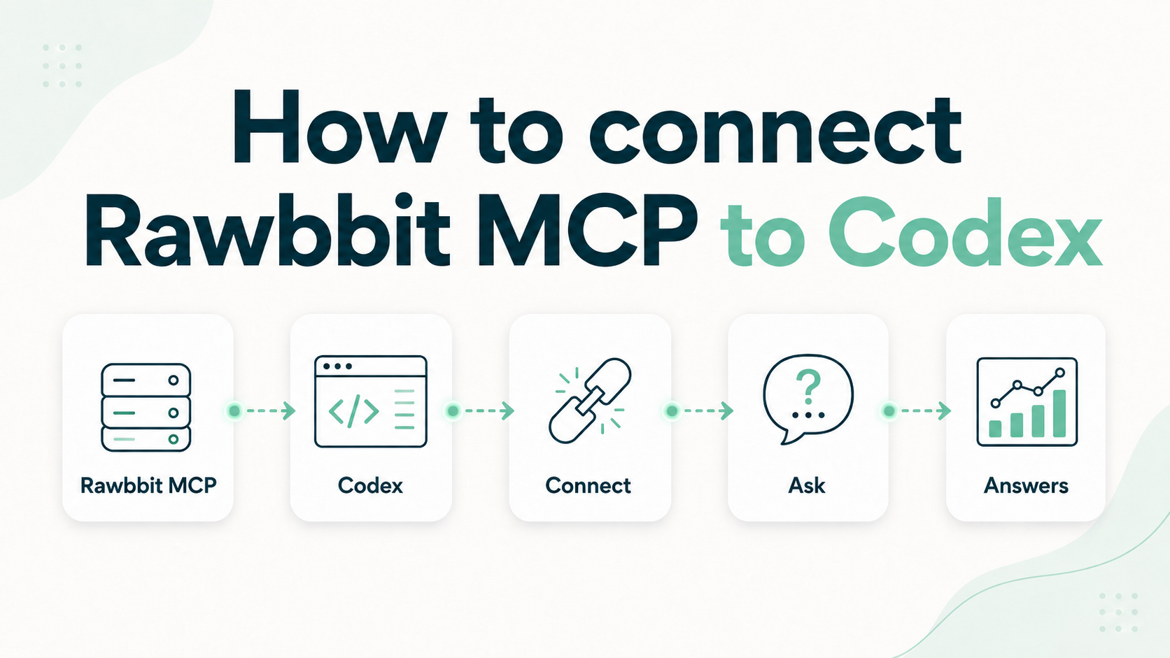 Rawbbit MCP connected to Codex for questions and analytics answers