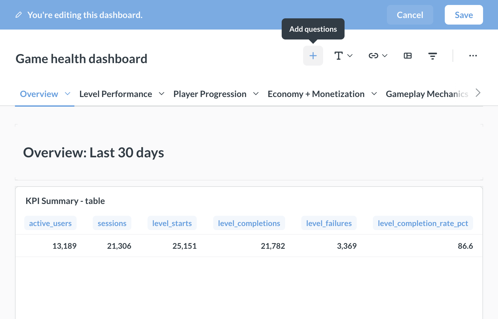 Metabase dashboard edit view with Add questions control and editing toolbar